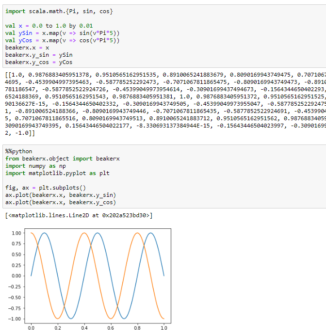 Data from Scala plot with Matplotlib