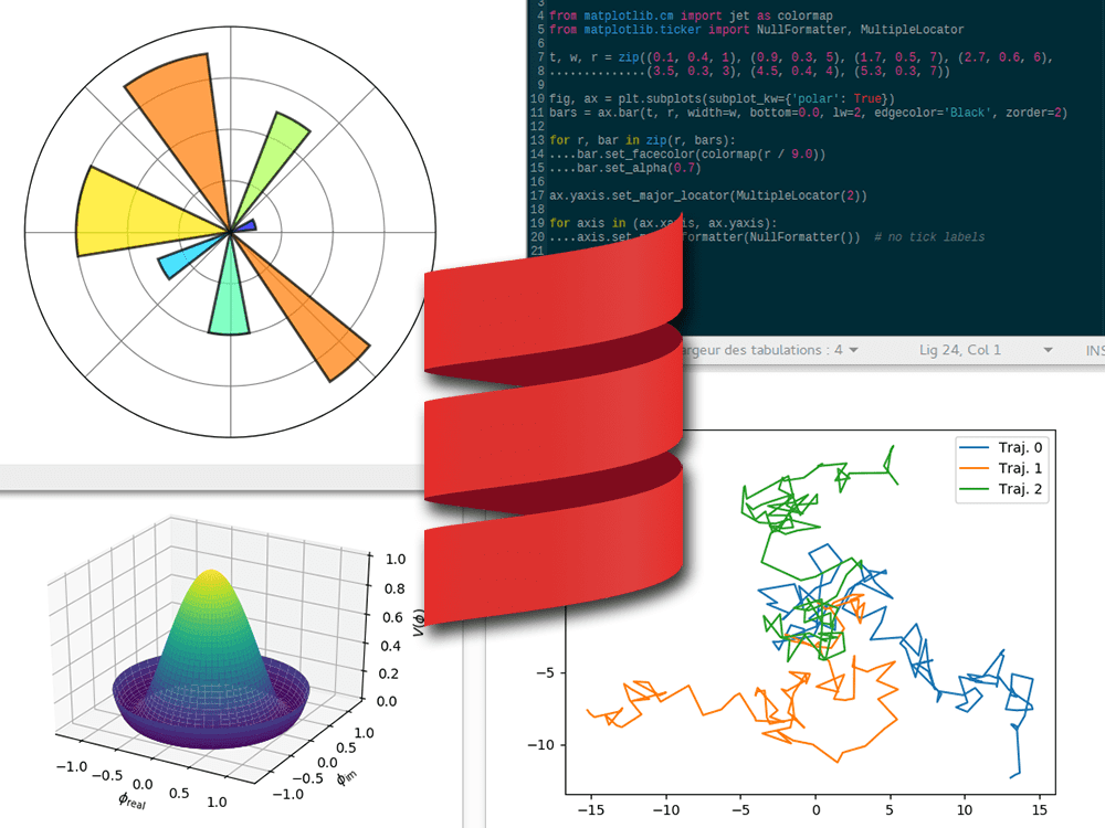 Using Matplotlib with Scala on Jupyter Notebook (and more...)